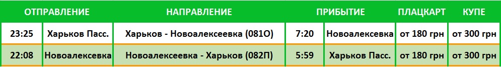 Расписание поезда Харьков Симферополь и цена билета на поезд Харьков Симферополь Расписание поезда Харьков Симферополь